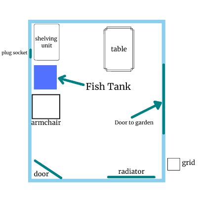 where to put a fish tank